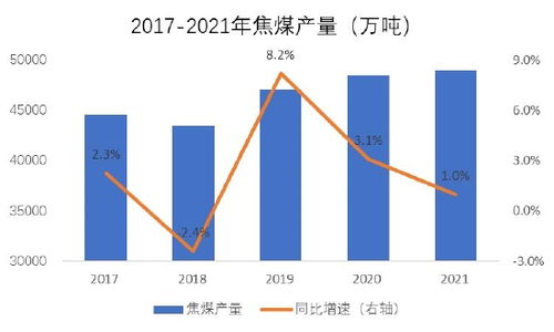 期货数据拆分