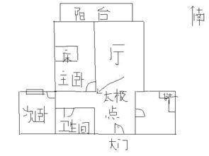 新房风水不好,请教怎么化解 