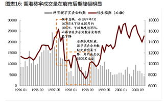 房市和股市的关系