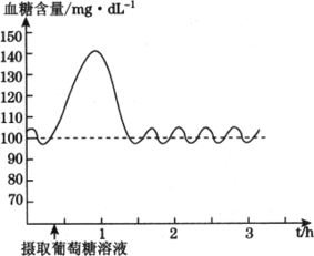 体液调节主要包括哪几种方式,体液调节的主要途径与方法是什么？