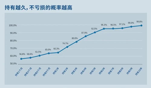 为什么说封闭式基金靠谱，还有那么长时间的封闭期，很不方便啊？