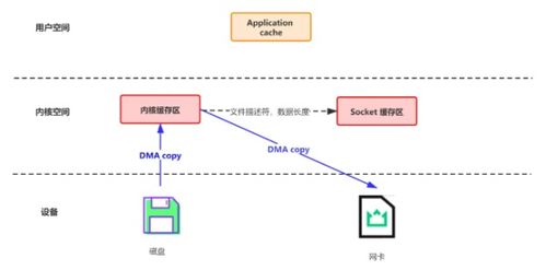 how to transfer usdt from ethereum to bsc,How to Transfer USDT from Ethereum to BSC: A Detailed Guide