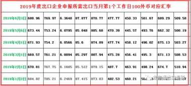 出口退税申报明细录入时，汇率采用什么时候的汇率