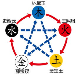 大易宝宝 5月11日八字起名命理分析