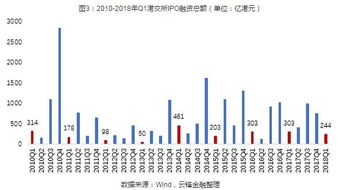 我用市盈率低于20买进高于30卖出如何？