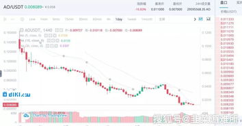  atom币最新消息趋势,市场变动:Aom币的价格走势分析 元宇宙
