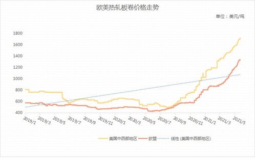  axs币未来价格是多少,介绍。 USDT行情