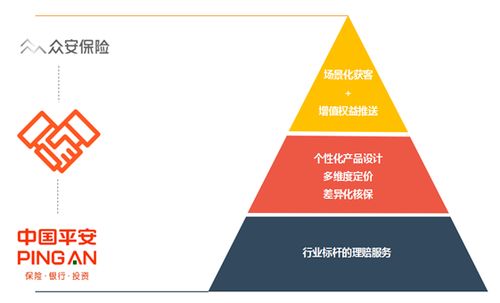 众安车险和平安的区别(平安车险和众安保险单)