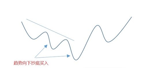 为什么炒股不能只依靠技术分析