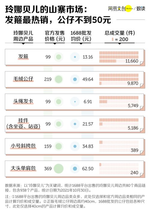 背靠资本,无代表作,她怎么就火了