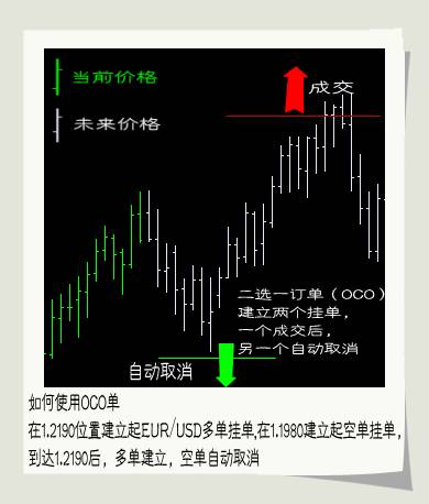 远期外汇买卖怎么操作 如何进行外汇交易