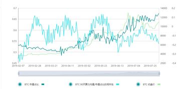 比特币占整体市值,世界上有这么多加密货币 为什么只有比特币市值能占6成？