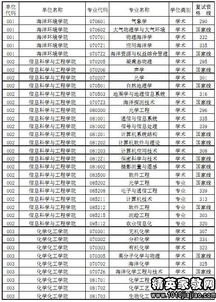 怎么看学校研究生录取分数线？2013年考研的国家分数线是多少啊