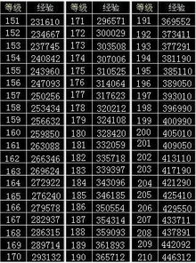 从100加到200一共得多少？