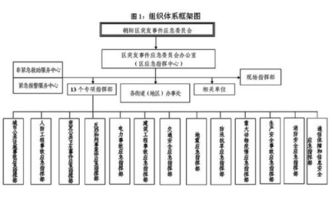 管理决策机制范文—什么是领导决策体系，科学的领导决策体制应该如何设置？