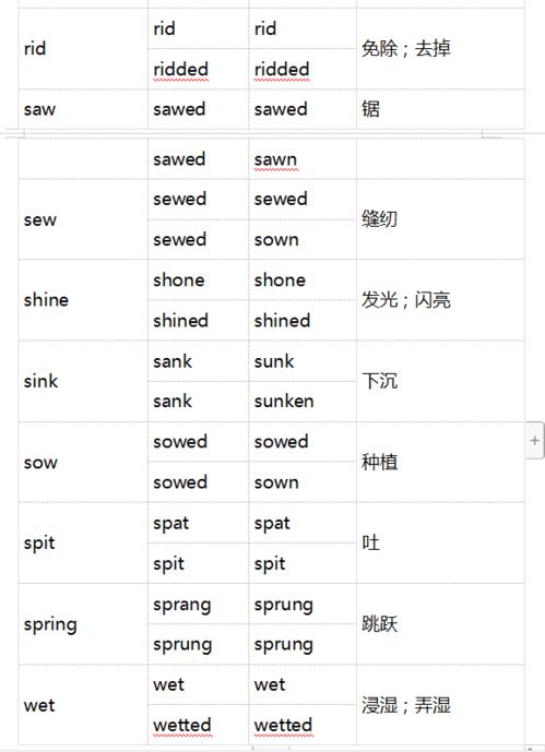 规则动词过去式单词表 搜狗图片搜索
