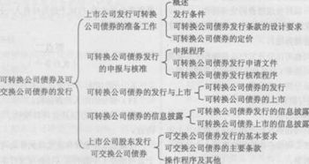 根据证券法，哪些情形应当由承销团承销