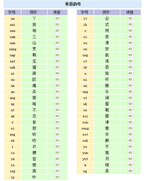 粤语拼音怎么拼啊 