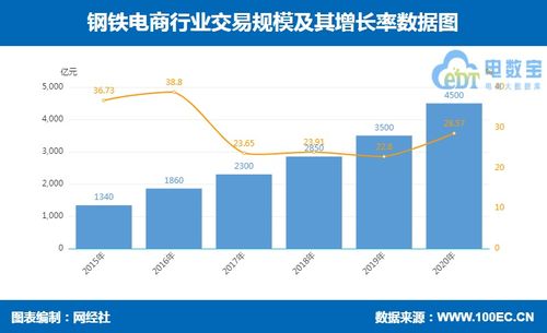  100万融资60万多少平仓,多少平仓 交易所