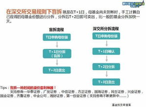 去上交所或深交所办理流通股质押流程和相关手续费用及所需相关资料大概多长时间