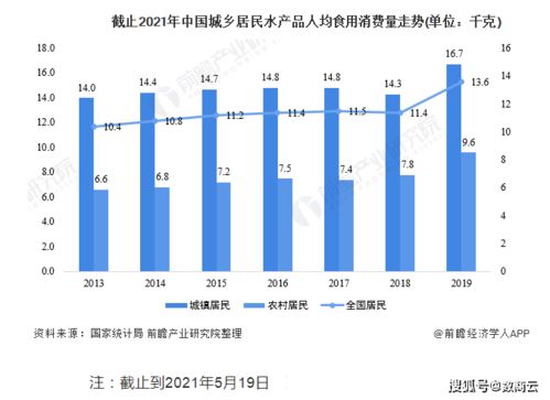 企业如何加强对供应链、供应商管理，有什么好的办法吗？