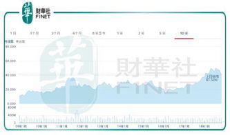 海螺水泥 港股为什么暴跌