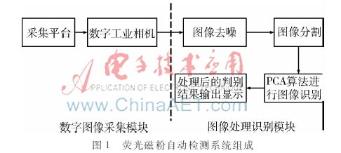 关于磁粉检测分析