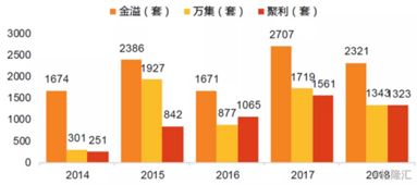 ETC概念股，比如金溢科技怎么样？