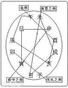 解读时家奇门遁甲入手篇 五 掌决推算图 