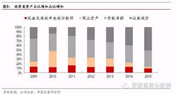 宁波银行发行价9.2元/股而现在22.13元/股,如果你买10000股且马上卖出你会多少钱呢?