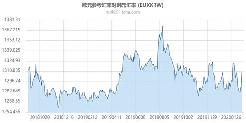 uzs汇率,乌兹别克索姆(UZS)汇率:实时更新 uzs汇率,乌兹别克索姆(UZS)汇率:实时更新 币圈生态