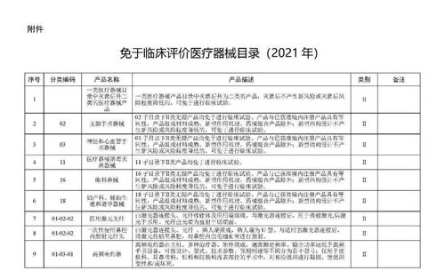 医疗器械临床评价资料范文（赞扬医疗器械句子？）