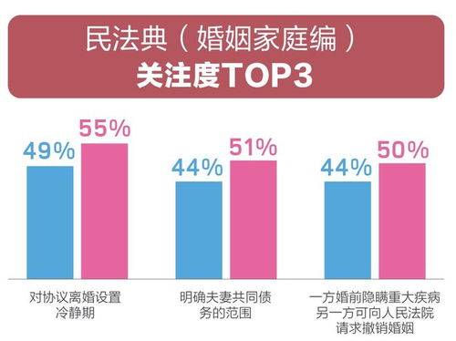 男女一生性需求六大阶段变化(男女一生性需求六大阶段变化是什么)