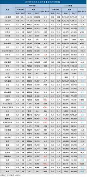 2018年欧洲新车销量 大众热销373万辆 通用暴跌99.5