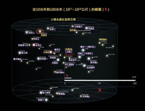 先驱者十号方向是金牛座毕宿五,但它永远不可能到达