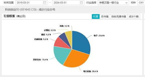 沪深港股通龙头指数, 沪深港股通龙头指数简介