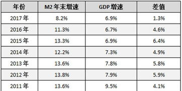 有10万存款怎么理财最好