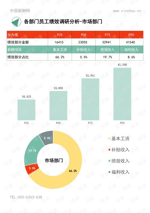 硬盘维修 武汉