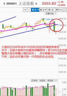 股票每年最低迷几月份