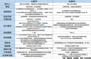 私募EB与公募EB有何区别