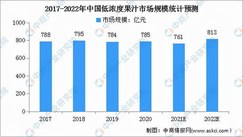 2022年奶茶饮品行业有什么趋势?