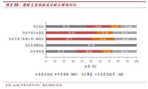 港股主要包括哪些指数,了解港股指数