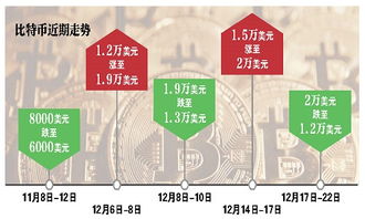 比特币泡沫正在形成,比特币现在还好做吗？