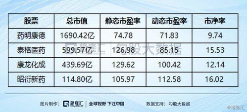 CRO行业的AB面 内生性增长 外延式扩张模式靠谱吗