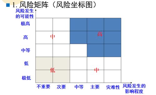 如何能够使企业在决策中体现公司价值最大化