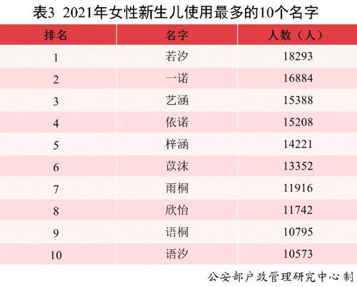 2021年中国新生儿爆款名字出炉 果然又扎堆了