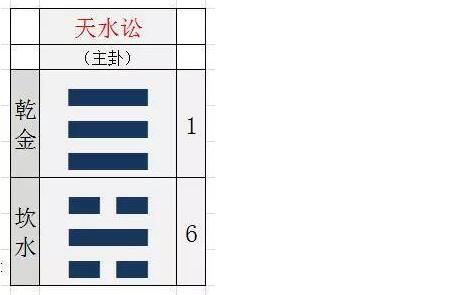 数字能量磁场表生命数字密码 多图 