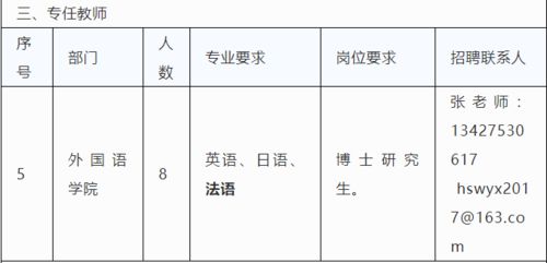 广东财经大学华商学院招聘法语专任教师