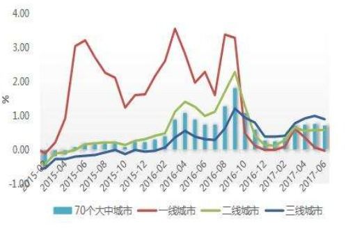 基金的涨跌和,基金的涨跌及影响因素?