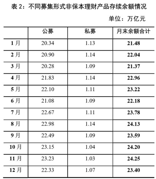 权益类资产固定收益类资产和现金类资产的区别是什么？